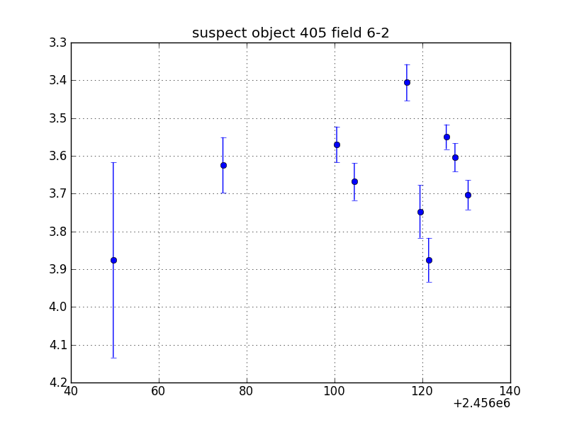 no plot available, curve is too noisy